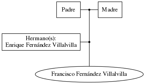 This is a graph with borders and nodes. Maybe there is an Imagemap used so the nodes may be linking to some Pages.