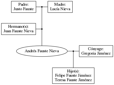 This is a graph with borders and nodes. Maybe there is an Imagemap used so the nodes may be linking to some Pages.