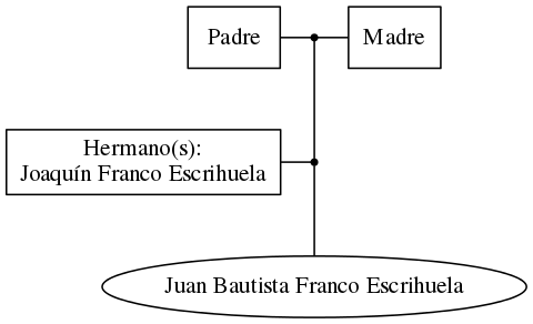 This is a graph with borders and nodes. Maybe there is an Imagemap used so the nodes may be linking to some Pages.