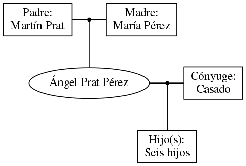 This is a graph with borders and nodes. Maybe there is an Imagemap used so the nodes may be linking to some Pages.