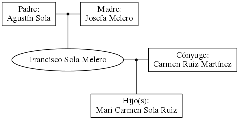 This is a graph with borders and nodes. Maybe there is an Imagemap used so the nodes may be linking to some Pages.