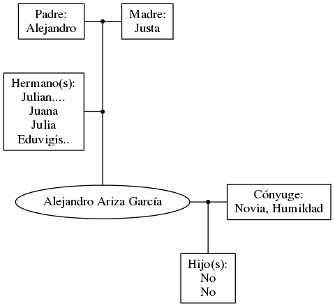 This is a graph with borders and nodes. Maybe there is an Imagemap used so the nodes may be linking to some Pages.