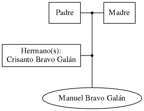 This is a graph with borders and nodes. Maybe there is an Imagemap used so the nodes may be linking to some Pages.