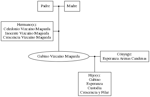 This is a graph with borders and nodes. Maybe there is an Imagemap used so the nodes may be linking to some Pages.