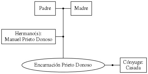 This is a graph with borders and nodes. Maybe there is an Imagemap used so the nodes may be linking to some Pages.