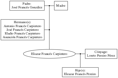 This is a graph with borders and nodes. Maybe there is an Imagemap used so the nodes may be linking to some Pages.