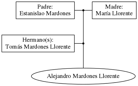 This is a graph with borders and nodes. Maybe there is an Imagemap used so the nodes may be linking to some Pages.