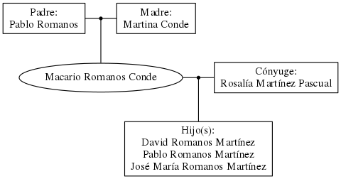 This is a graph with borders and nodes. Maybe there is an Imagemap used so the nodes may be linking to some Pages.