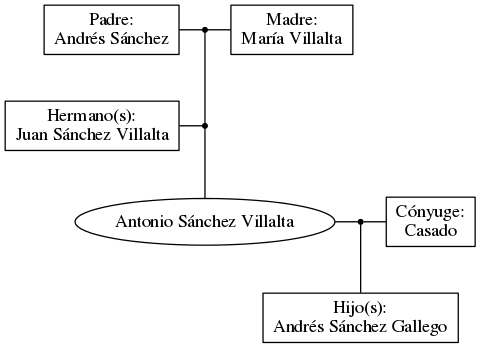 This is a graph with borders and nodes. Maybe there is an Imagemap used so the nodes may be linking to some Pages.