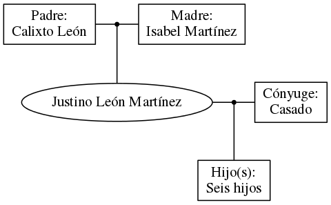 This is a graph with borders and nodes. Maybe there is an Imagemap used so the nodes may be linking to some Pages.