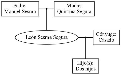 This is a graph with borders and nodes. Maybe there is an Imagemap used so the nodes may be linking to some Pages.