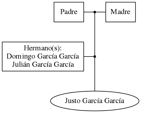 This is a graph with borders and nodes. Maybe there is an Imagemap used so the nodes may be linking to some Pages.