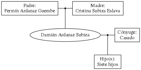 This is a graph with borders and nodes. Maybe there is an Imagemap used so the nodes may be linking to some Pages.