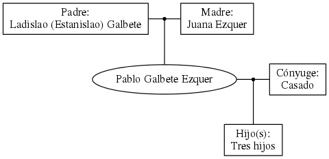 This is a graph with borders and nodes. Maybe there is an Imagemap used so the nodes may be linking to some Pages.