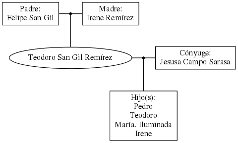 This is a graph with borders and nodes. Maybe there is an Imagemap used so the nodes may be linking to some Pages.