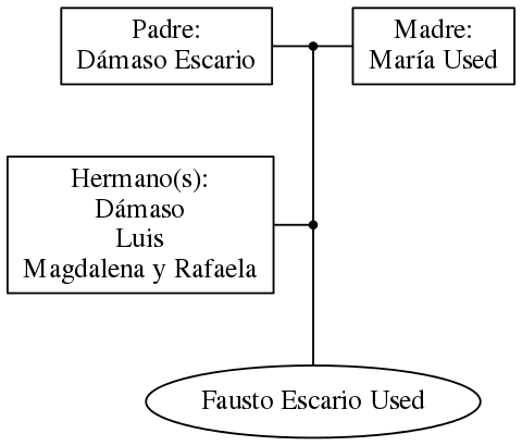 This is a graph with borders and nodes. Maybe there is an Imagemap used so the nodes may be linking to some Pages.