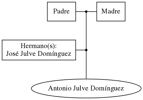 This is a graph with borders and nodes. Maybe there is an Imagemap used so the nodes may be linking to some Pages.