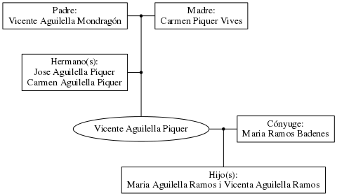 This is a graph with borders and nodes. Maybe there is an Imagemap used so the nodes may be linking to some Pages.