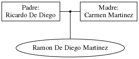 This is a graph with borders and nodes. Maybe there is an Imagemap used so the nodes may be linking to some Pages.