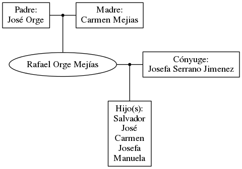 This is a graph with borders and nodes. Maybe there is an Imagemap used so the nodes may be linking to some Pages.