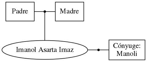 This is a graph with borders and nodes. Maybe there is an Imagemap used so the nodes may be linking to some Pages.