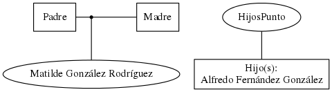 This is a graph with borders and nodes. Maybe there is an Imagemap used so the nodes may be linking to some Pages.