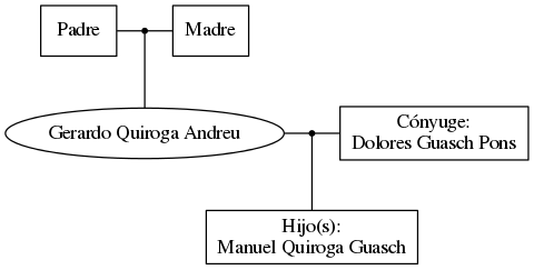 This is a graph with borders and nodes. Maybe there is an Imagemap used so the nodes may be linking to some Pages.