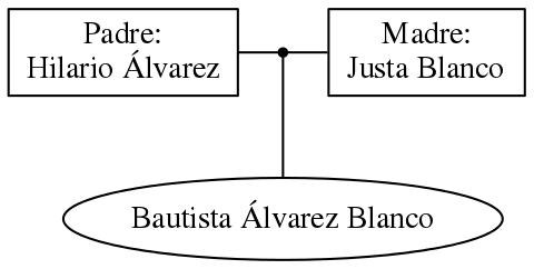 This is a graph with borders and nodes. Maybe there is an Imagemap used so the nodes may be linking to some Pages.