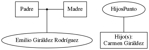 This is a graph with borders and nodes. Maybe there is an Imagemap used so the nodes may be linking to some Pages.