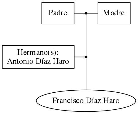 This is a graph with borders and nodes. Maybe there is an Imagemap used so the nodes may be linking to some Pages.