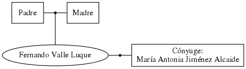 This is a graph with borders and nodes. Maybe there is an Imagemap used so the nodes may be linking to some Pages.