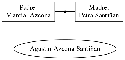 This is a graph with borders and nodes. Maybe there is an Imagemap used so the nodes may be linking to some Pages.