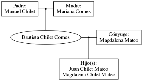 This is a graph with borders and nodes. Maybe there is an Imagemap used so the nodes may be linking to some Pages.