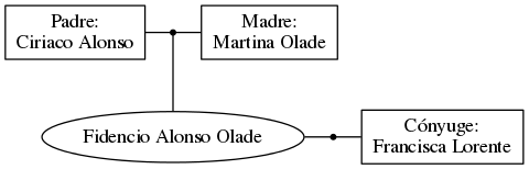 This is a graph with borders and nodes. Maybe there is an Imagemap used so the nodes may be linking to some Pages.