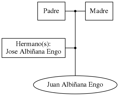 This is a graph with borders and nodes. Maybe there is an Imagemap used so the nodes may be linking to some Pages.