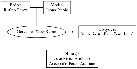 This is a graph with borders and nodes. Maybe there is an Imagemap used so the nodes may be linking to some Pages.