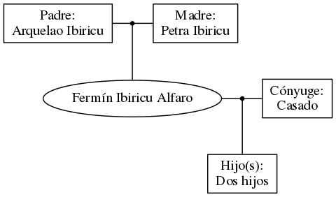 This is a graph with borders and nodes. Maybe there is an Imagemap used so the nodes may be linking to some Pages.