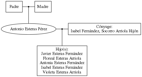 This is a graph with borders and nodes. Maybe there is an Imagemap used so the nodes may be linking to some Pages.