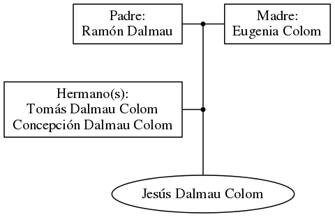 This is a graph with borders and nodes. Maybe there is an Imagemap used so the nodes may be linking to some Pages.