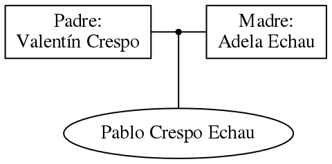 This is a graph with borders and nodes. Maybe there is an Imagemap used so the nodes may be linking to some Pages.