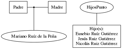 This is a graph with borders and nodes. Maybe there is an Imagemap used so the nodes may be linking to some Pages.