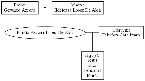 This is a graph with borders and nodes. Maybe there is an Imagemap used so the nodes may be linking to some Pages.