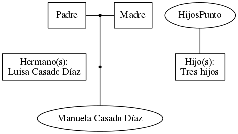 This is a graph with borders and nodes. Maybe there is an Imagemap used so the nodes may be linking to some Pages.