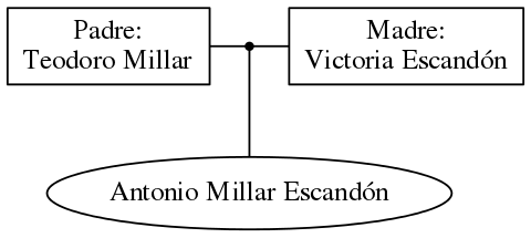 This is a graph with borders and nodes. Maybe there is an Imagemap used so the nodes may be linking to some Pages.