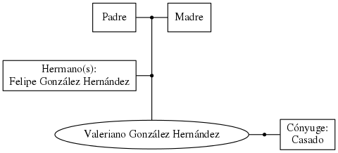 This is a graph with borders and nodes. Maybe there is an Imagemap used so the nodes may be linking to some Pages.