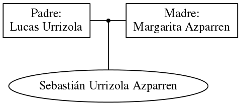 This is a graph with borders and nodes. Maybe there is an Imagemap used so the nodes may be linking to some Pages.