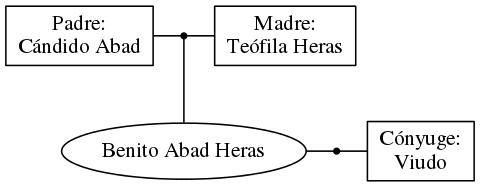 This is a graph with borders and nodes. Maybe there is an Imagemap used so the nodes may be linking to some Pages.