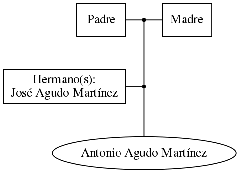 This is a graph with borders and nodes. Maybe there is an Imagemap used so the nodes may be linking to some Pages.