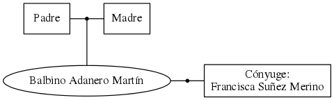 This is a graph with borders and nodes. Maybe there is an Imagemap used so the nodes may be linking to some Pages.