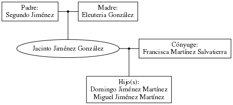 This is a graph with borders and nodes. Maybe there is an Imagemap used so the nodes may be linking to some Pages.